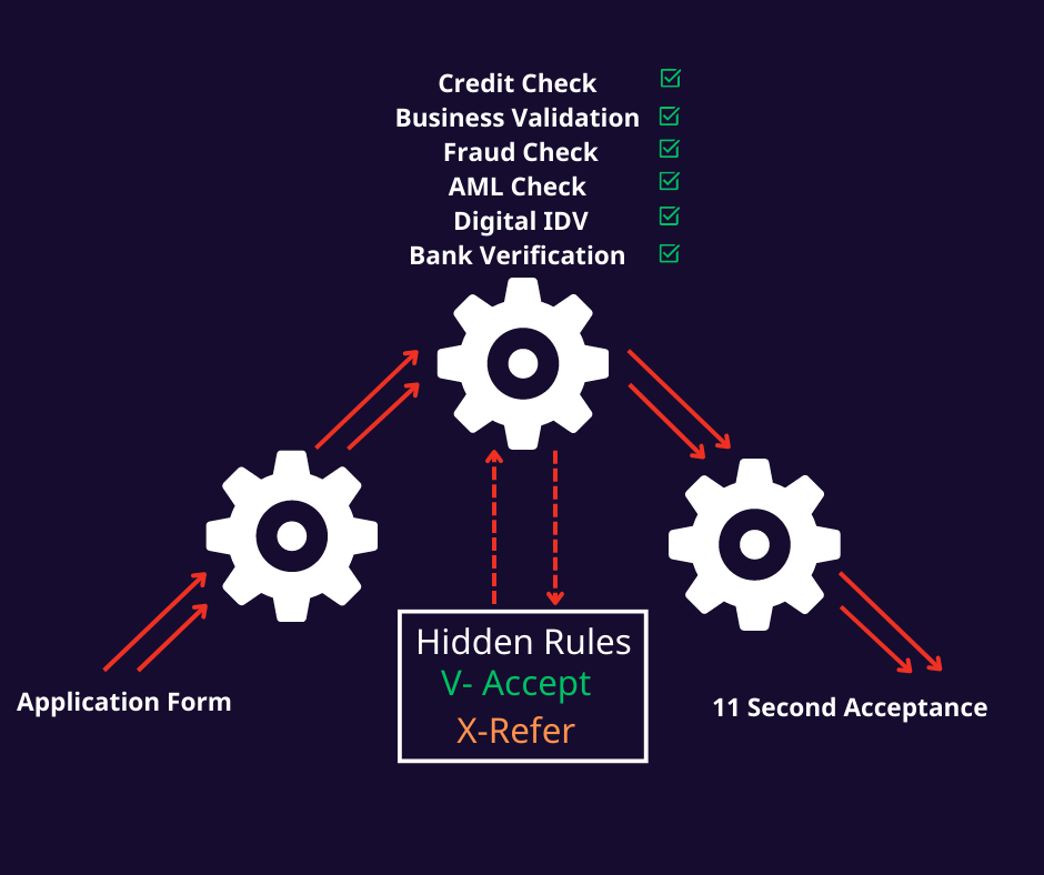 Hidden Rules-2