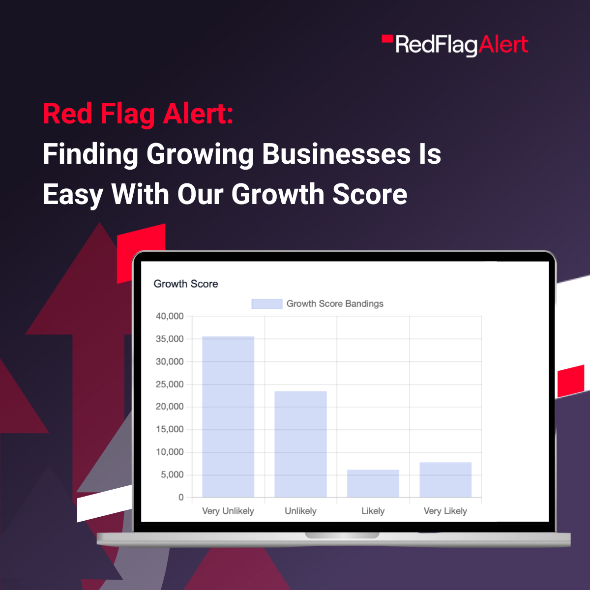 Unlocking Growth Potential: Red Flag Alert's Revolutionary Growth Score