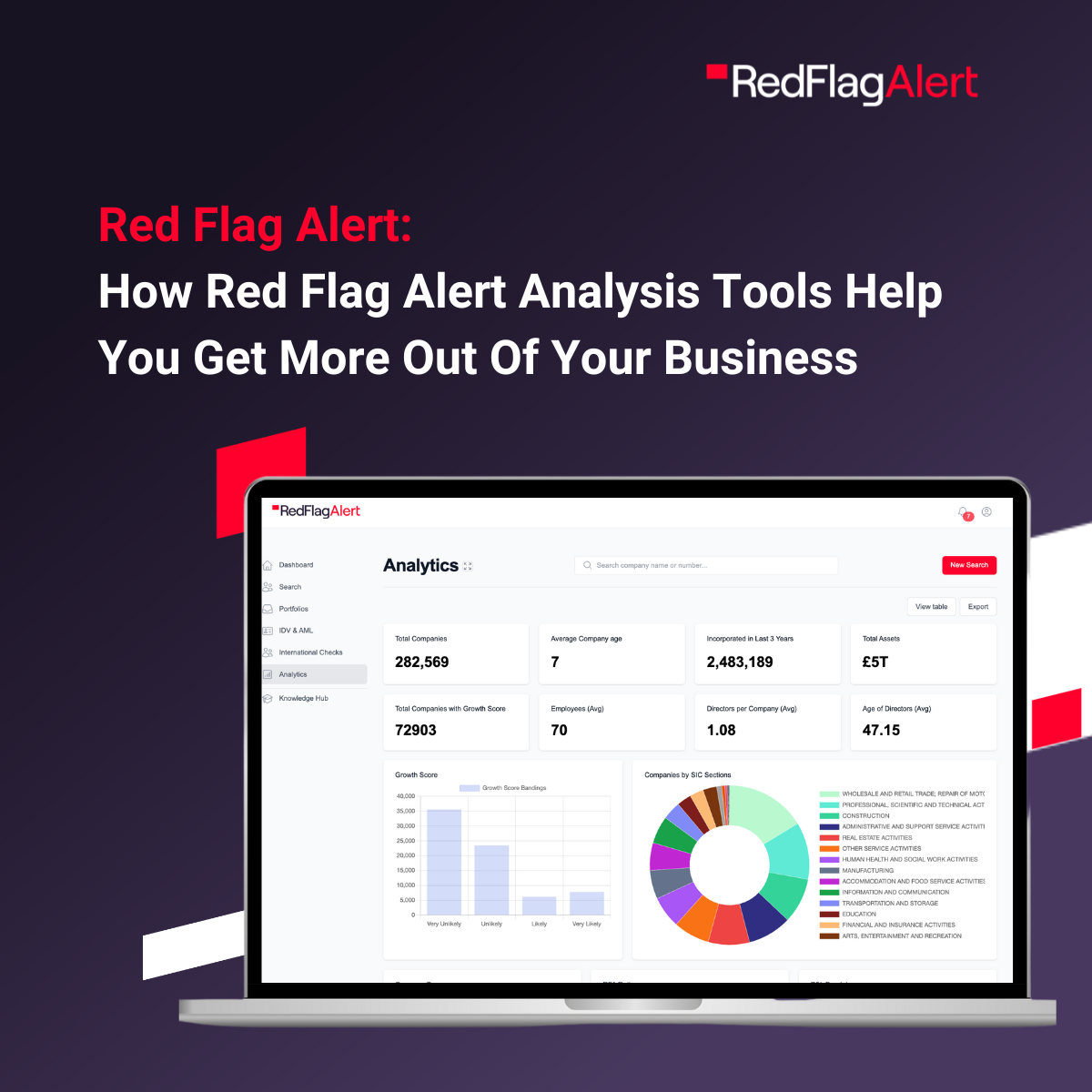 How Red Flag Alert Analysis Tools Help You Get More Out Of Your Business